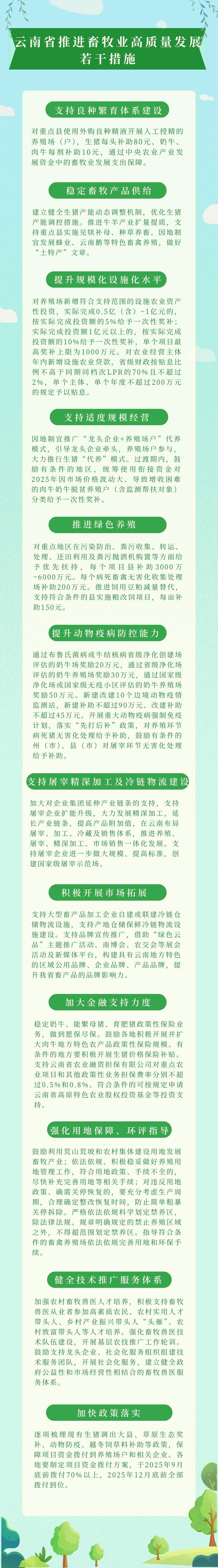 云南省推进畜牧业高质量发展若干措施.jpg