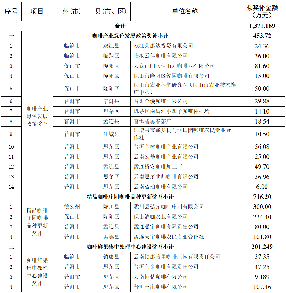 1764146153816034874.png 奖补.png