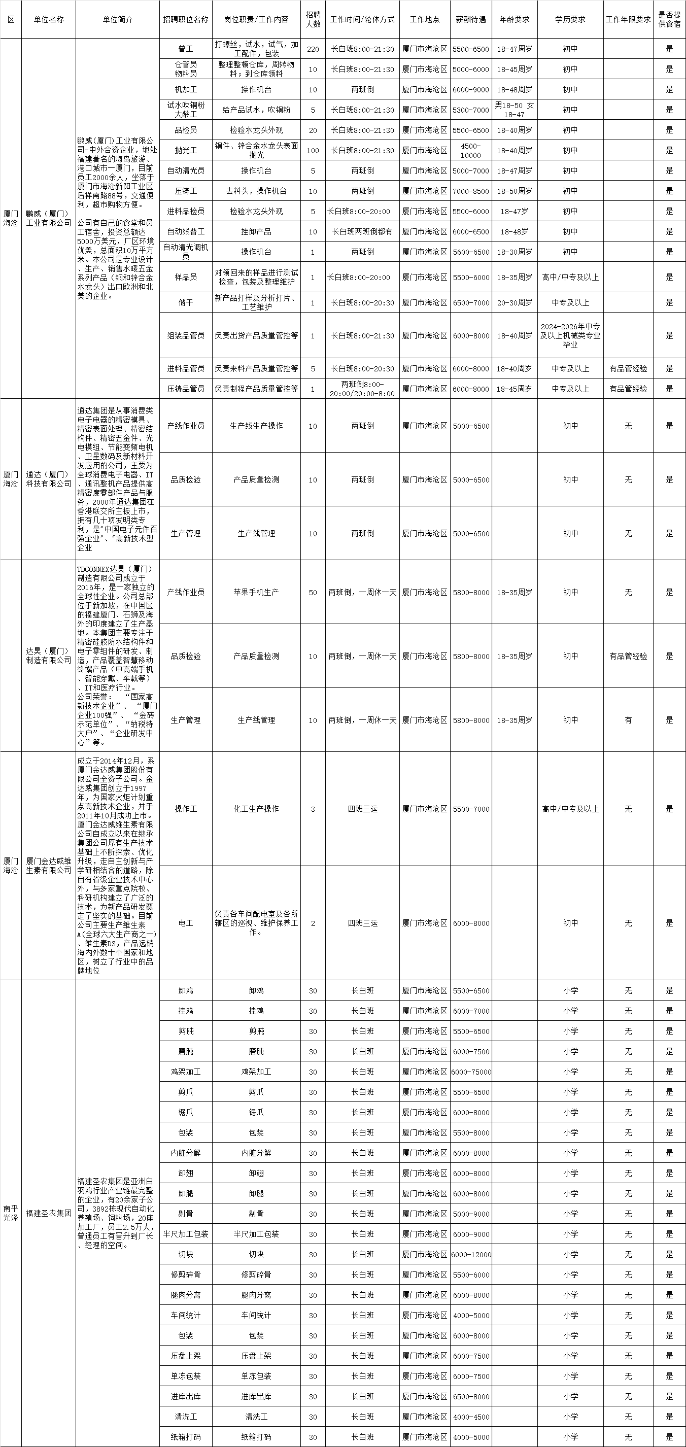 福建招聘岗位信息表a.png